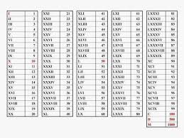 I, v, x, l, c, d, dan m. Kumpulan Angka Romawi Brainly Co Id