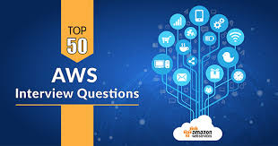 Top 50 Aws Interview Questions And Answers Updated Whizlabs Blog