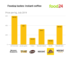 The rules were going to outlaw anything with a bad taste being sold as coffee, and initially had minimum caffeine requirements too. We Tasted 6 South African Instant Coffees And We All Need To Give Ricoffy A Break Food24