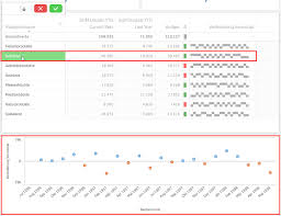 qlik sense mini chart whiskers data daily