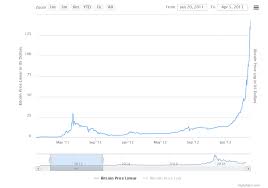 Factors to consider when cashing out bitcoin before cashing out your bitcoin (or any other cryptocurrency), there are some factors you should consider: Too Soon For To The Moon What The Btc Rally Really Means