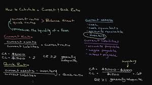 Jan 09, 2021 · how to calculate the quick ratio step 1: Episode 121 How To Calculate A Current And Quick Ratio Youtube
