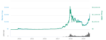 Longforecast provides bitcoin price predictions for the next five years. Cryptocurrency In 2025 What Does The Future Hold For Digital Money Fintech Futures