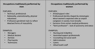 Feminisation Of The Health Workforce And Wage Conditions Of Health  Professions: An Exploratory Analysis | Human Resources For Health | Full  Text