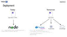 Introducing Kotlin/Wasm · seb.deleuze.fr