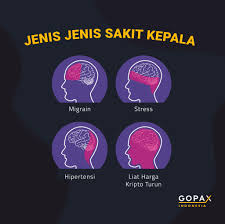 Ternyata ada banyak jenis sakit kepala yang dialami manusia. Gopax Indonesia Ø¹Ù„Ù‰ ØªÙˆÙŠØªØ± Adakah Di Antara Kamu Yang Sering Mengalami Sakit Kepala Kira Kira Apa Sih Yang Menyebabkan Kamu Sakit Kepala Yuk Share Jawaban Kamu Di Kolom Komentar Kali Aja Mimin Bisa