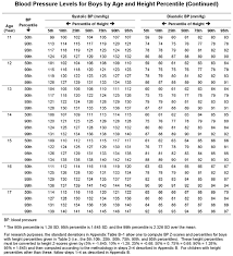 Pediatric Blood Pressure Mobile Discoveries