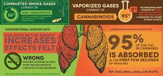 This is a question that has crossed the mind of many cannabis vaping enthusiasts at one time or another. Cannabinoid Vaporization Temperature Chart Danada