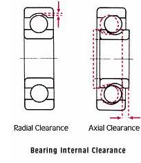Radial Internal Clearance