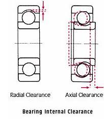 radial internal clearance