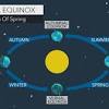 Summer solstice will occur in northern hemisphere on sunday, june 20, 2021 at 11:32 p.m. Https Encrypted Tbn0 Gstatic Com Images Q Tbn And9gcs4llb3jhlzq Bdl9akhq0v5vxx2nj Eqpcr3jhjtm Usqp Cau