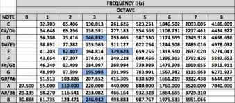 why tuning your drums is essential for any successful edm