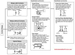 Normal closed (nc) electromechanical relay. Types Of Relays Programmable Logic Controllers Plc Instrumentation Forum
