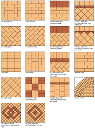 We make it easy for you to discover just the right piece for your home. Paving Brick Paving Walkway Pattern Brick Walkway