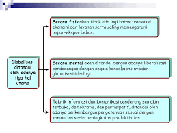 Tingkat ekonomi yang berbeda bisa disebut keberagaman ekonomi. Berkelas Ppt Download