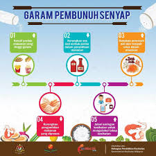 Who (world health organozation) menyebutnya non communicable disease (ncd) is a disease. Ncdkkm Kempen Tentang Penyakit Penyakit Tidak Berjangkit Oleh Kkm Posts Facebook