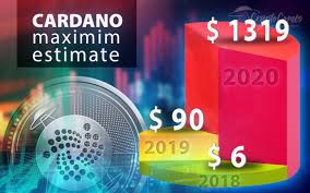 5 years ada price prediction. Cardano Price Prediction How Much Will The Cost Of Ada Be In 20182025 Coin News Telegraph