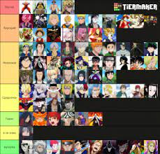 Here is the list of new roblox anime fighting simulator codes that currently available. Anime Battle Arena Gojo Hiei Tier List Community Rank Tiermaker In 2021 Anime Battle Natsu And Gray