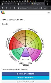 I can testify that the iq one is indeed not as many online iq tests are, giving false high scores, as i received a disappointing 113. Idrlabs Adhd Test