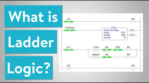 Ladder diagrams are specialized schematics commonly used to document industrial control logic systems. What Is Ladder Logic Youtube
