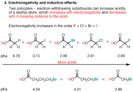 5 key factors that influence acidity in organic chemistry