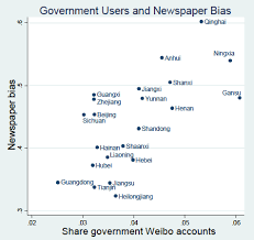Increasing autocracy threatens the rights of people in every corner of the world. E Autocracy Surveillance And Propaganda In Chinese Social Media Vox Cepr Policy Portal