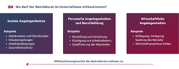 Wer ist wahlberechtigt, wer ist wählbar? Betriebsverfassungsrecht Fur Arbeitgeber Einfach Erklart Ifm