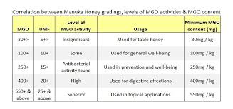 faqs manuka honey manuka honey uses what is manuka honey