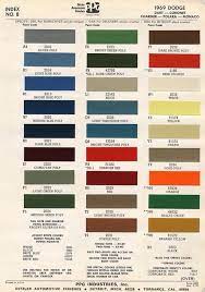 1969 Dodge Charger Car Paint Colors