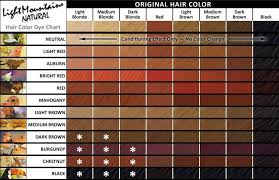Light Mountain Natural Hair Color Conditioner Reviews Photos Ingredients Makeupalley