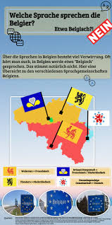 Angrenzende länder sind die niederlande, deutschland, luxemburg und frankreich. Die Sprache Belgiens