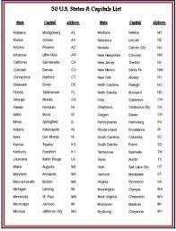 The beginning of zip codes and state codes. U S States Capitals Abbreviations List By Allieroo Tpt
