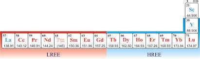 Rare Earth Elements