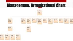 Verizon Organizational Structure Chart Keyword Data