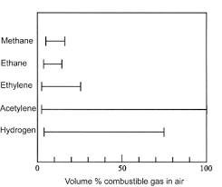 air to fuel ratio an overview sciencedirect topics