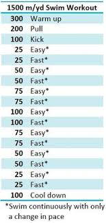 We did not find results for: 11 Lap Swimming Ideas Swimming Swimming Workout Pool Workout