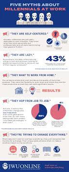 5 Myths About Millennials At Work Work Infographic Common Myths Millennials