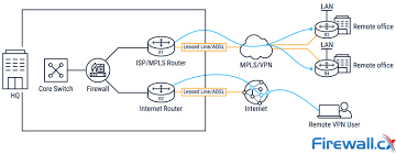 Complete Guide To Sd Wan Technology Benefits Sd Wan