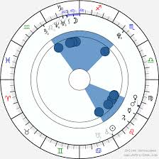 Ladislav ondřej (born 26 august 1912, date of death unknown) was a czech sports shooter. Birth Chart Of Ladislav Ondrej Astrology Horoscope