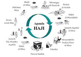 Cara membayar dam • menyembelih. Informasi Tata Cara Biaya Ibadah Haji Alsha Tour