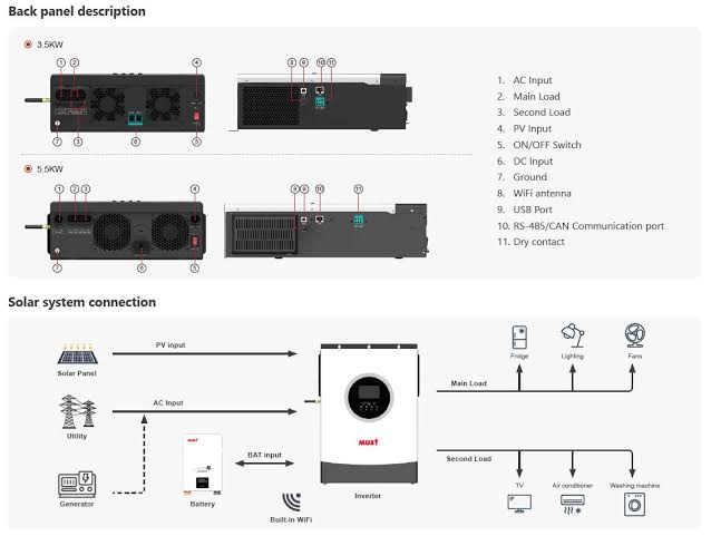 PV1800 PREM Series (1.6-5.5KW) – Solar Power Inverters/UPS/ESS System  Factory