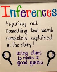 Inference Anchor Chart Inferring Anchor Charts Reading