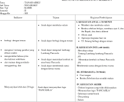 Tanah airku sub tema : Rkh Tk Semester 2 Tema Tanah Airku