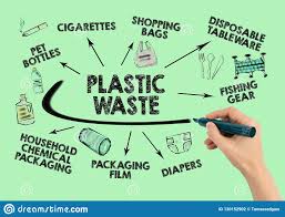 Plastic Waste Concept Waste Collection And Recycling Stock