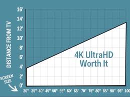 Dealmaster figuring out the right time to a new tv in 2018 ars technica. Guide To Buying A 4k Tv