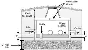 This ring accepts both 20'' and 24'' risers and gives you great flexibility no matter what size your opening may be. Septic Tank Absorption Field Systems A Homeowner S Guide To Installation And Maintenance Mu Extension