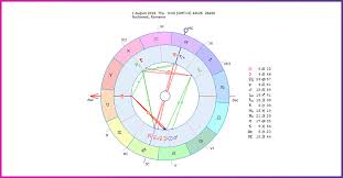 Gemenii cheltuiesc fără oprire atunci când dau de bani. Horoscop Luna August 2019 Cea Mai Dinamica Si Practica Perioada A Anului