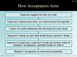 Explain the advantages and disadvantages of using bankers acceptance for financing an export. Disadvantages Of Bankers Acceptance Disadvantages Of Bankers Acceptance Advantages Disadvantages Of A Bank Loan Bizfluent After Explaining The Advantages And Disadvantages Of A Letter Of Credit
