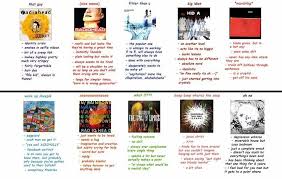 How To Disappear Completely And Never Be Found Again Pin On The Radioheads Circlejerk