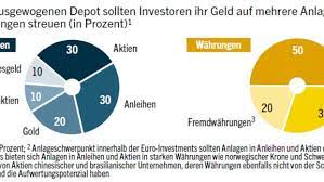 Wen die grünen belasten wollen, bleibt abzuwarten. Euro Crash Wie Anleger Ihr Vermogen Absichern Konnen